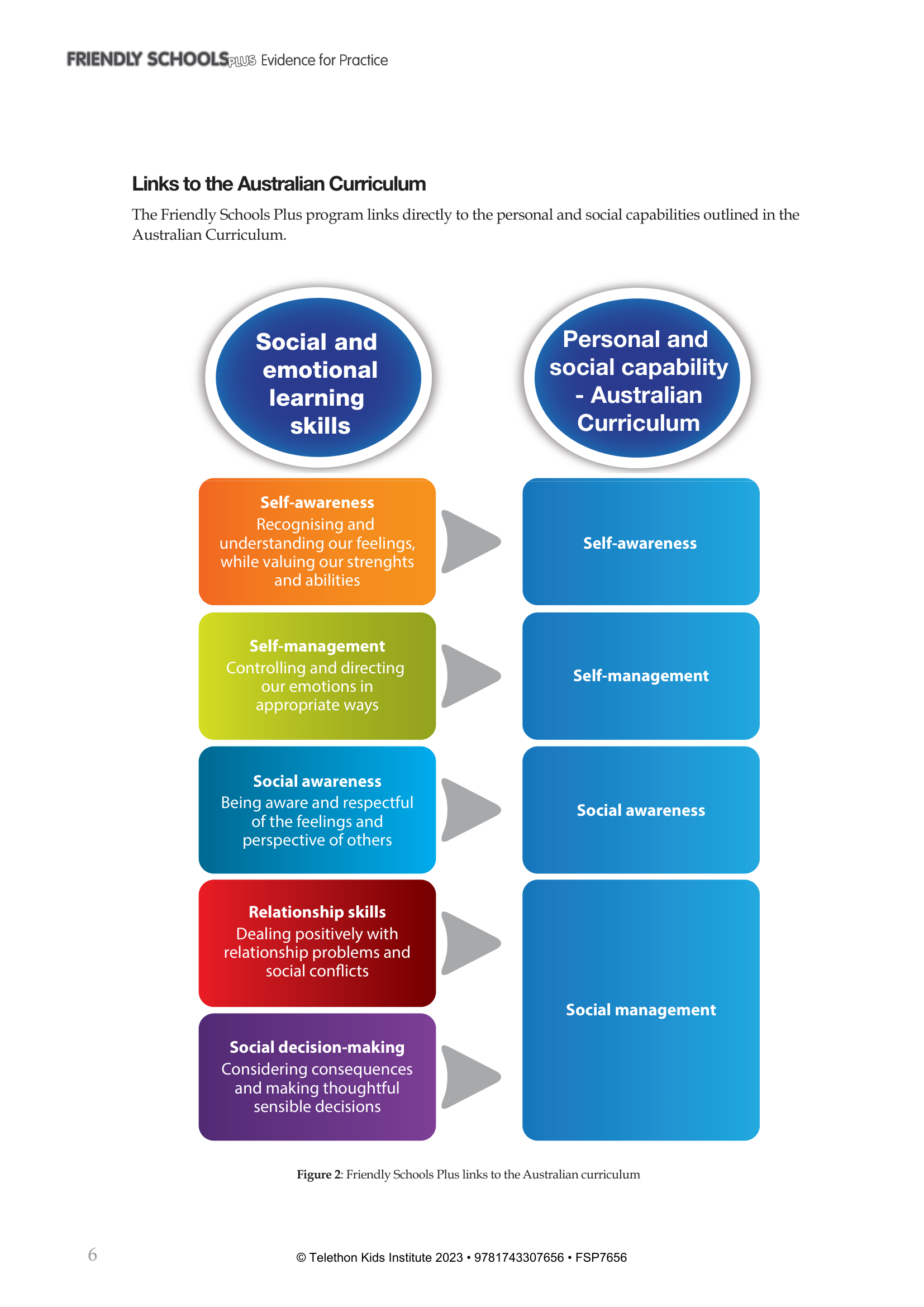 FSP linked to Australian Curriculum Personal and Social Capability
