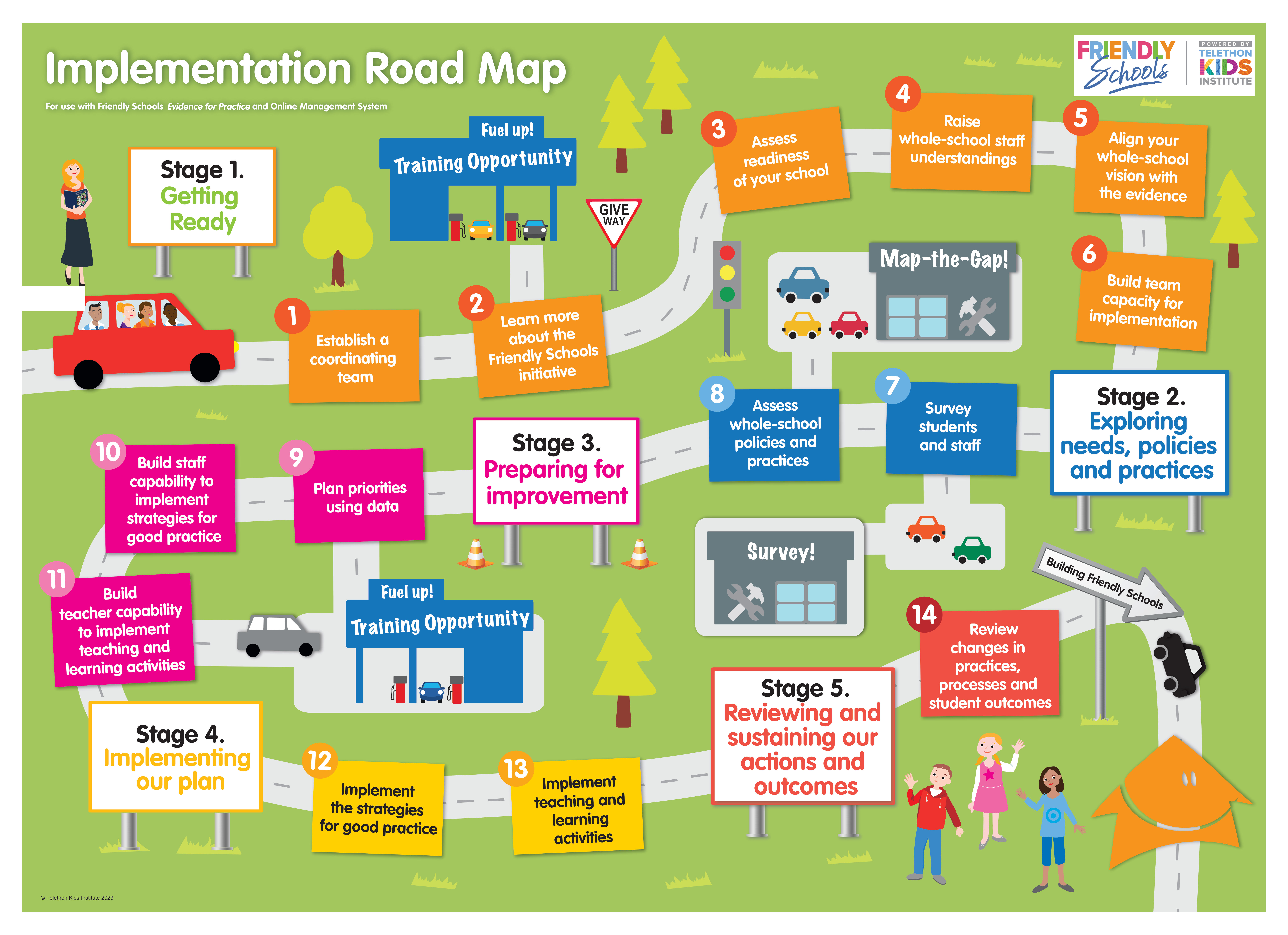 Friendly Schools Implementation Road Map poster &mdash; 5 stages, 14 steps