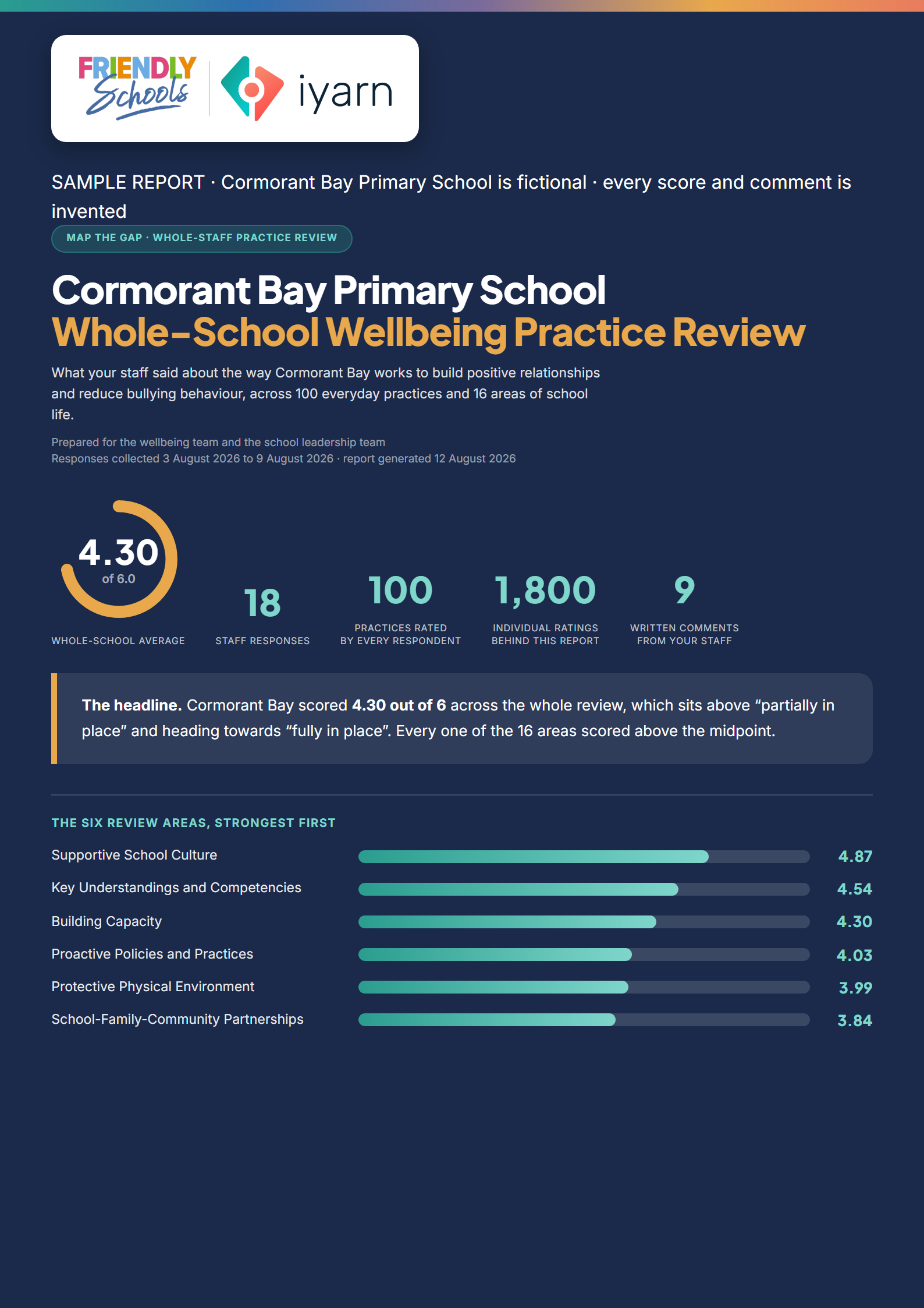 Cover page of a sample Friendly Schools Leadership Report